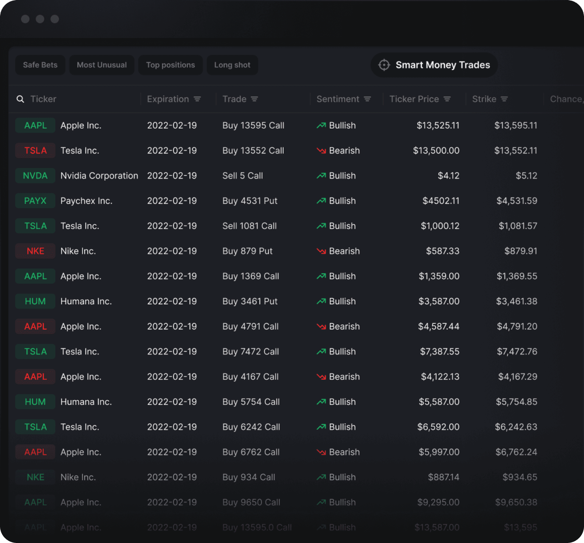 Dark Pool & Whale Trades Flow