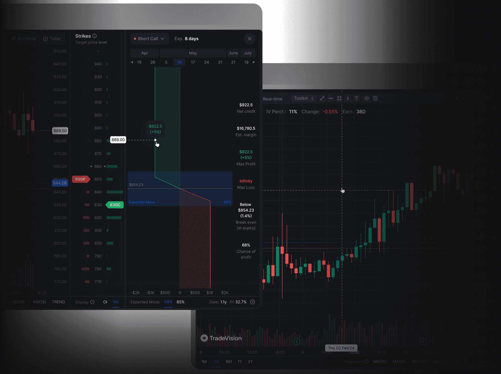 User Friendly Trading Tools